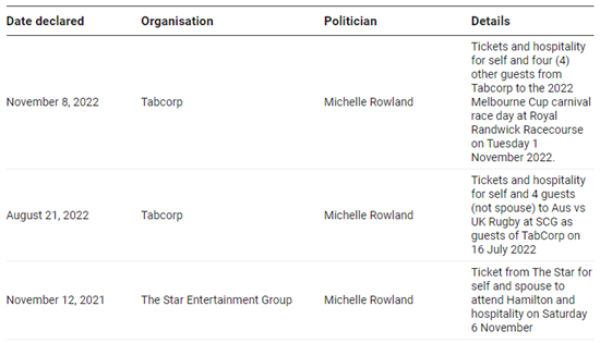 Sample of gambling-related declarations